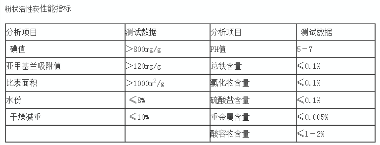 今日消息:舟山煤質(zhì)柱狀活性炭批發(fā)廠家