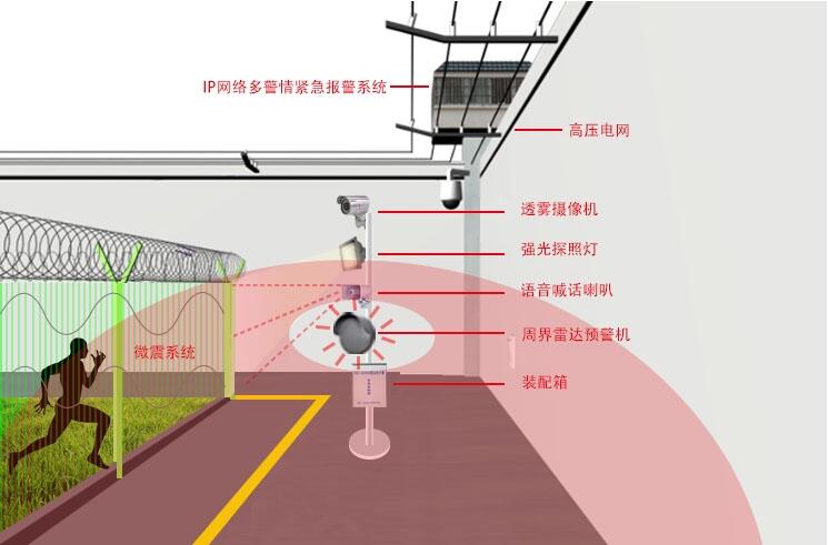 鄭州周界雷達入侵報警系統(tǒng)，微波對射