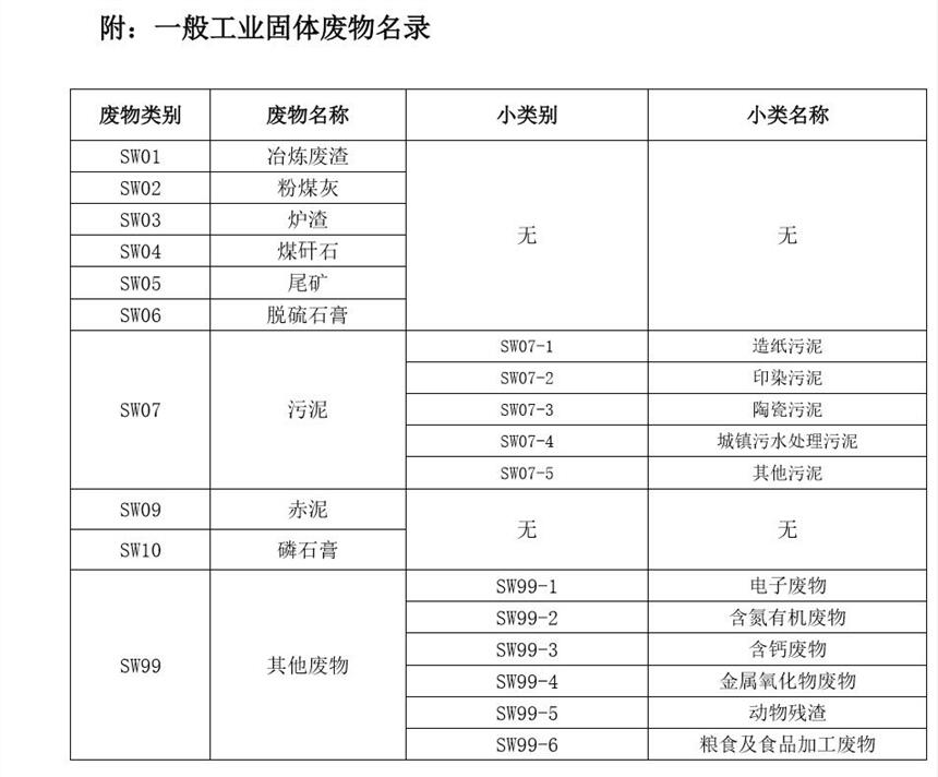 深圳南山街道危險廢物處理回收處置