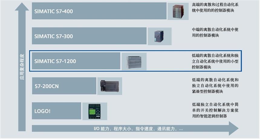 西門子CPU315T-3中央處理器