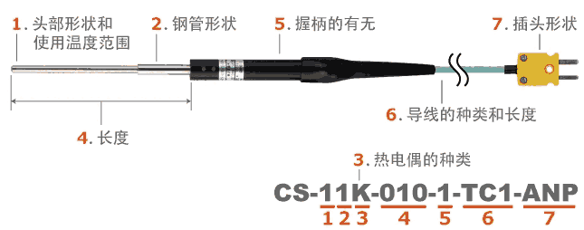 日本安立ANRITSU 微小表面用溫度傳感器　CS系列