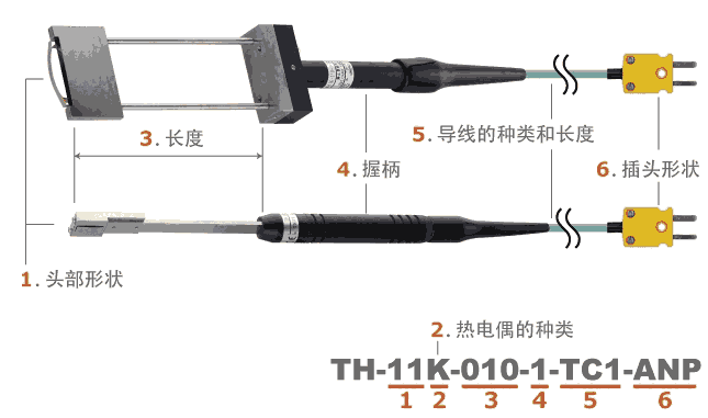 日本安立ANRITSU 超薄型表面溫度傳感器　TH系列