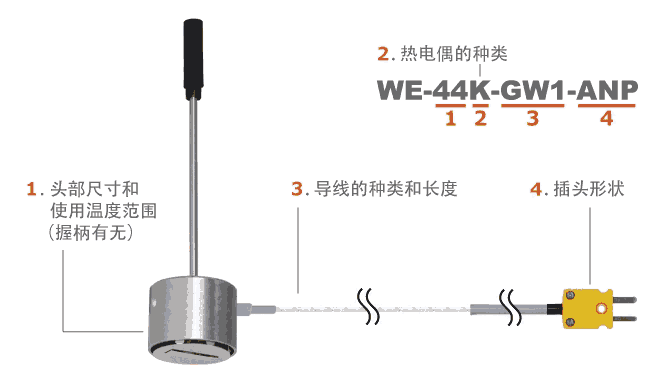 日本安立ANRITSU 自重型表面溫度傳感器　WE系列