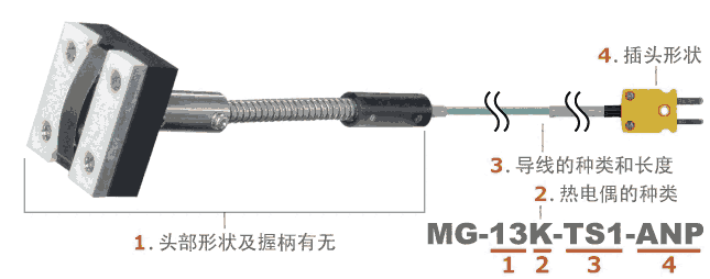 日本安立ANRITSU 內(nèi)藏磁鐵型表面溫度傳感器　MG系列