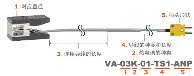 日本安立ANRITSU 夾管型溫度傳感器　VA系列