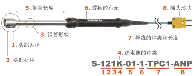 日本安立ANRITSU 高性能靜止表面用溫度傳感器S系列