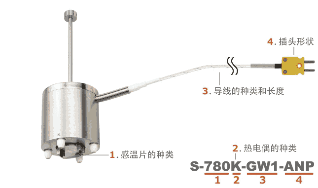 日本安立ANRITSU 高性能自重型表面溫度傳感器S系列 (S-770/780)