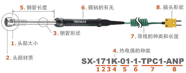 日本安立ANRITSU 高性能靜止表面用溫度傳感器(接觸輔助型)　SX系列