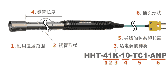 日本安立ANRITSU 耐久型高溫用表面溫度傳感器　HHT系列