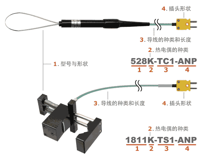 日本安立ANRITSU 管道外壁用表面溫度傳感器 Model 528 / 181