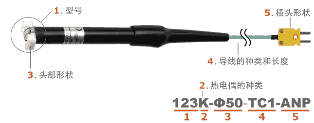 日本安立ANRITSU R面用表面溫度傳感器 Model 123