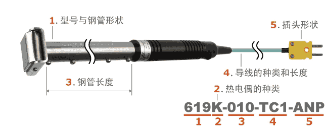 日本安立ANRITSU 表面溫度傳感器Model 619 / 620 / 621