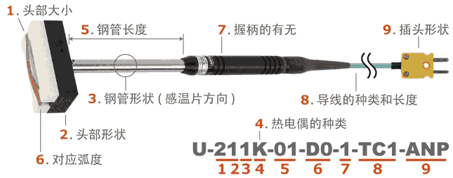 日本安立ANRITSU 移動/回轉表面用溫度傳感器　U系列