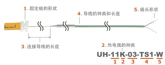 日本安立ANRITSU 組裝型移動(dòng)回轉(zhuǎn)表面用溫度傳感器UH系列