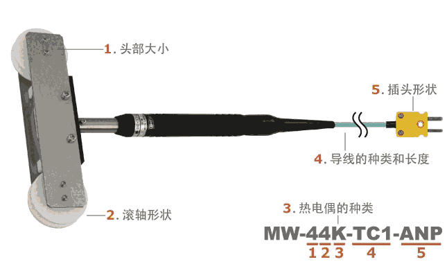 日本安立ANRITSU 移動鋼絲用溫度傳感器　MW系列