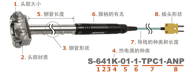 日本安立ANRITSU高性能移動表面用溫度傳感器S系列(S-5**/S-6**)