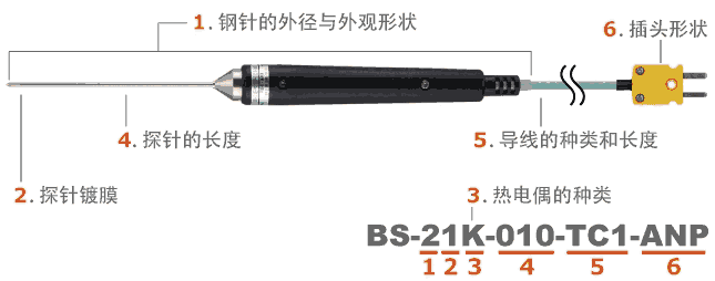 日本安立ANRITSU 液體?半固體用內(nèi)部溫度傳感器BS系列