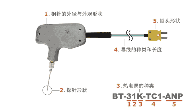 日本安立ANRITSU 刺入型溫度傳感器　BT系列