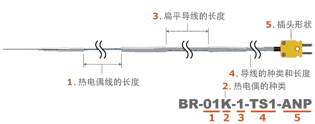 日本安立ANRITSU 低溫用溫度傳感器　BR系列