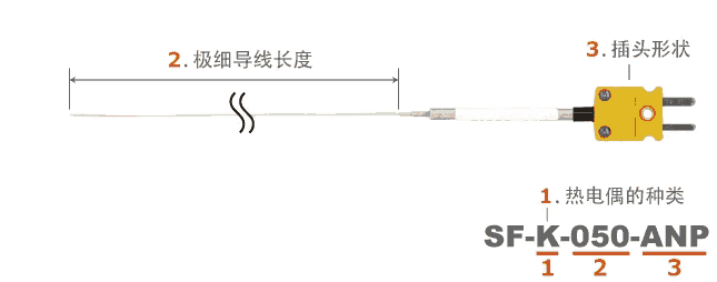 日本安立ANRITSU 極細型溫度傳感器　SF系列