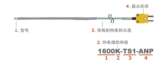 日本安立ANRITSU 直腸用柔軟型溫度傳感器 1600 / 1601