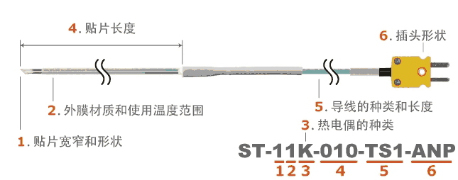 日本安立ANRITSU 貼片式多用途溫度傳感器　ST系列