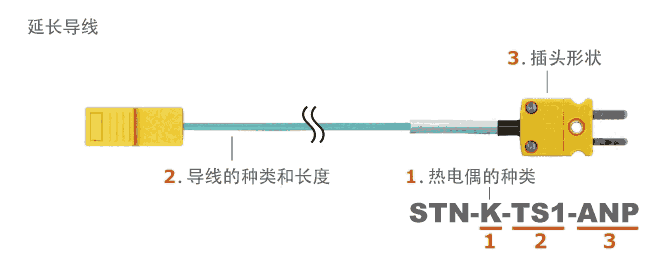 日本安立ANRITSU貼片可更換型溫度傳感器STN系列 延長導線