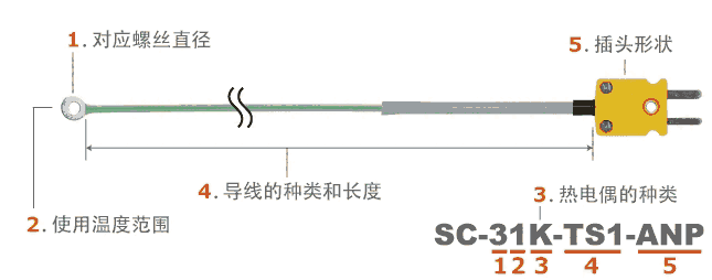 日本安立ANRITSU 螺絲扣型溫度傳感器　SC系列