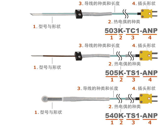 日本安立ANRITSU 貼片型溫度傳感器 503 / 505 / 540