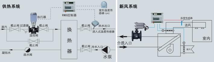 西門子電動(dòng)壓差旁通閥