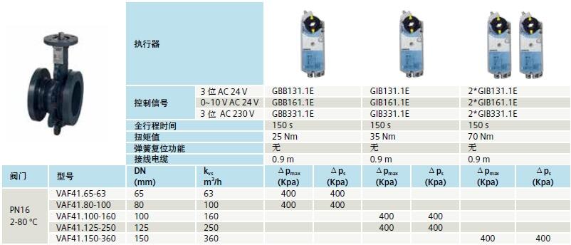 沈陽市VAF51.80-100 VAF51.100-160 VAF51.125-200