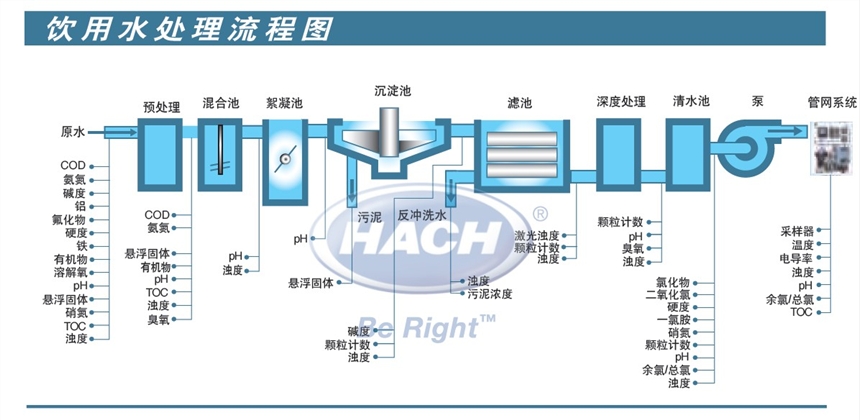 水質(zhì)在線儀表維修維護