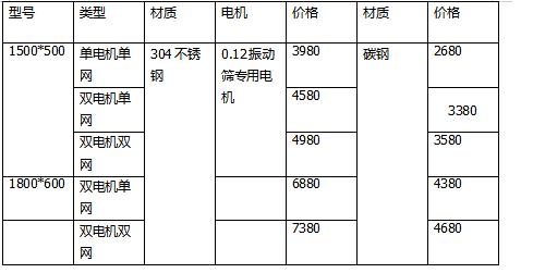 齊齊哈爾 精細(xì)食品振動篩 304不銹鋼振動篩