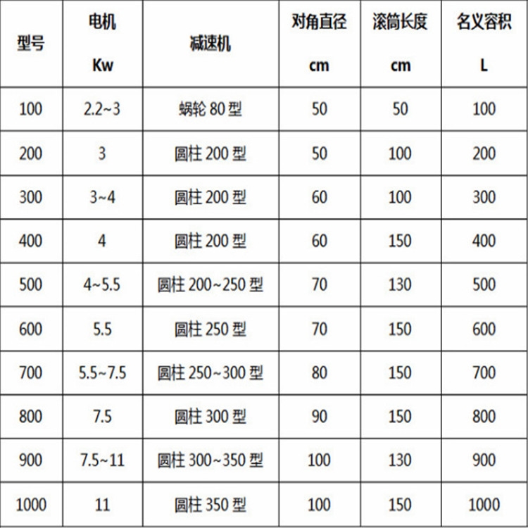 廣州 去油除銹機(jī) 電動(dòng)滾筒式拋光機(jī)