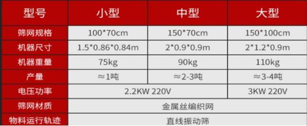 篩選機價格永泰防爆振動篩304不銹鋼