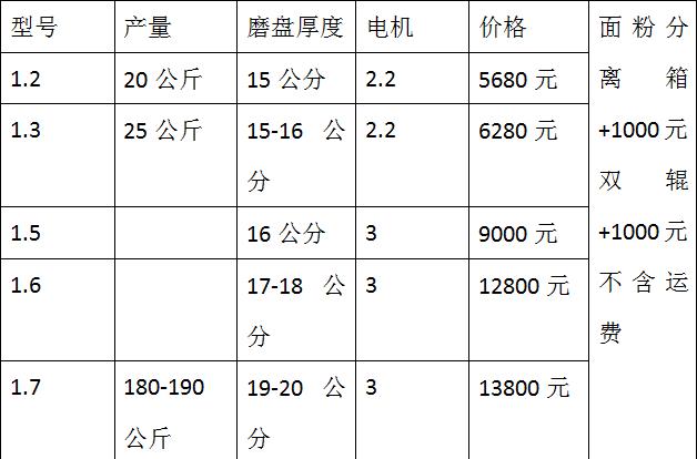 哪有賣石磨豆?jié){機麗水松陽大豆粉電動石磨電動石磨機原理,