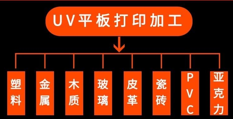 深圳UV平板打印加工 塑膠制品數(shù)碼彩印加工廠