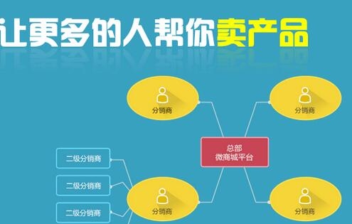 微信三級(jí)分銷帶來(lái)的商機(jī)有多大？