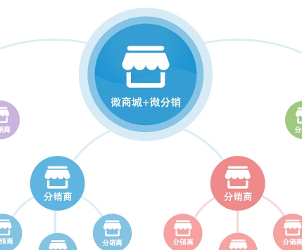 微分銷系統(tǒng)成為率先占領市場的核心之選