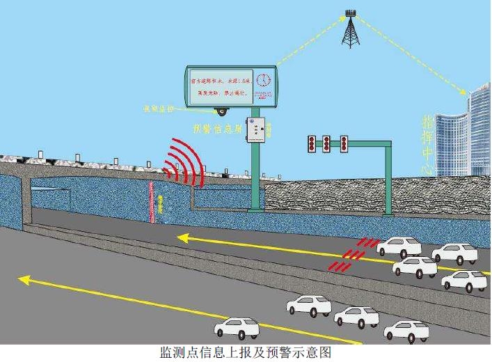 清易城市積水監(jiān)測(cè)、城市路面積水監(jiān)測(cè)系統(tǒng)  智能積水監(jiān)測(cè)控制系統(tǒng)