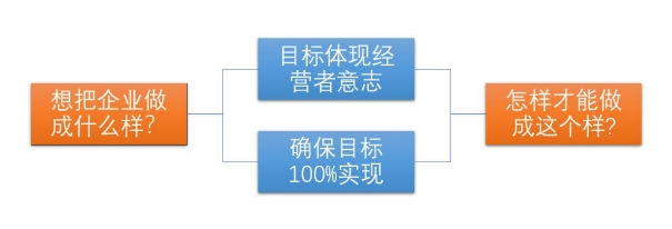 阿米巴經(jīng)營公益講堂之《年度目標(biāo)與數(shù)字經(jīng)營》