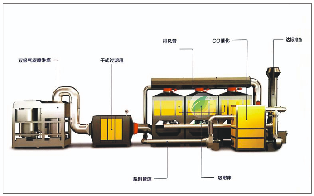 醫(yī)療行業(yè)廢氣處理設(shè)備 RCO催化燃燒設(shè)備
