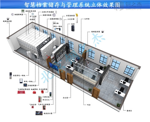 那曲地區(qū)電子化智能檔案室設(shè)計哪家信譽(yù)好？