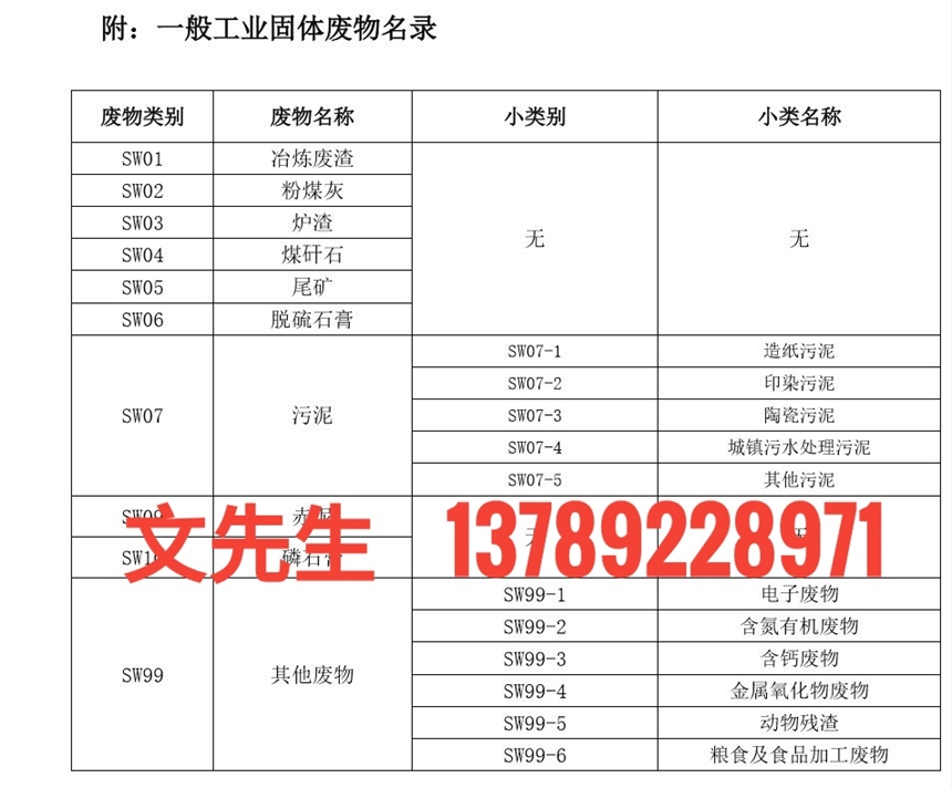 東莞東城危險(xiǎn)廢物處理|回收|處置中心