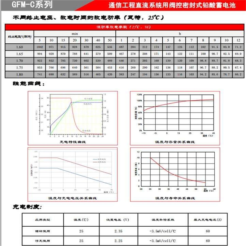 GFMJ-500圣陽蓄電池2v500ah通信設(shè)備應(yīng)急