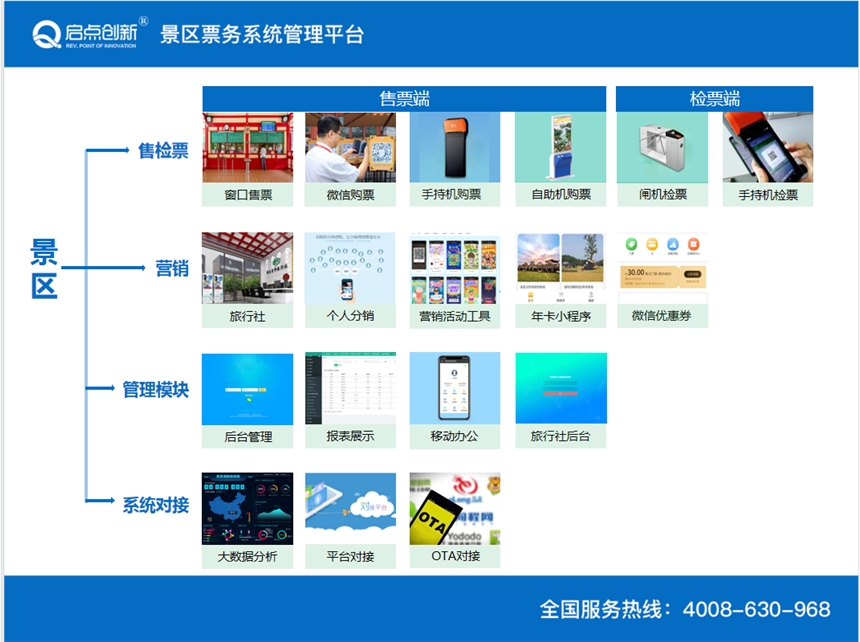 景區(qū)博物館電子驗票系統(tǒng)：檢票閘機、無線手持檢票機