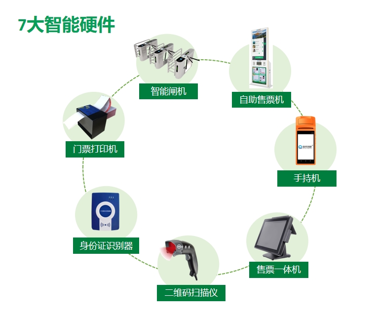 供應云南水上樂園一卡通 水上樂園儲物柜 手環(huán)卡票務一卡通系統(tǒng)