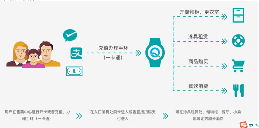 智慧景區(qū)票務(wù)解決方案 手持檢票機(jī) 景區(qū)終端管理 門票銷售匯總