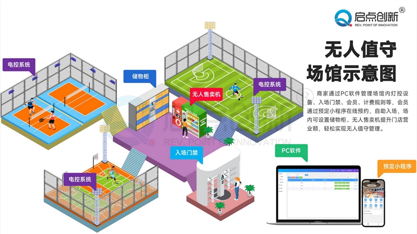 東莞智能化球場計費通道閘廣州無人值守運動館預約系