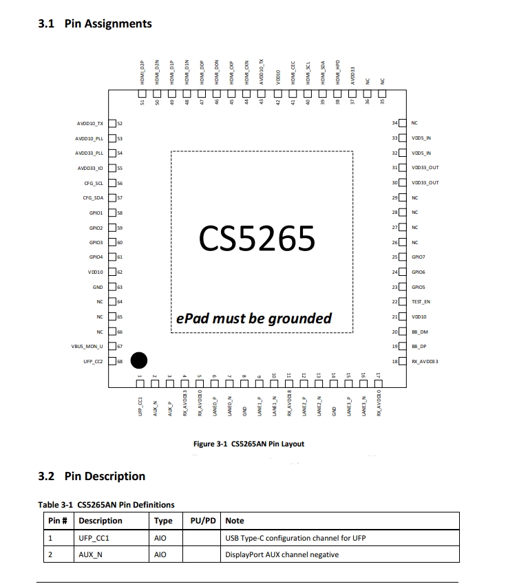 CS5265瑞奇達(dá)一級(jí)代理TYPEC轉(zhuǎn)HDMI轉(zhuǎn)換ic代理商